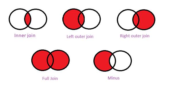 How to Generate Report from Merge Table in Power BI